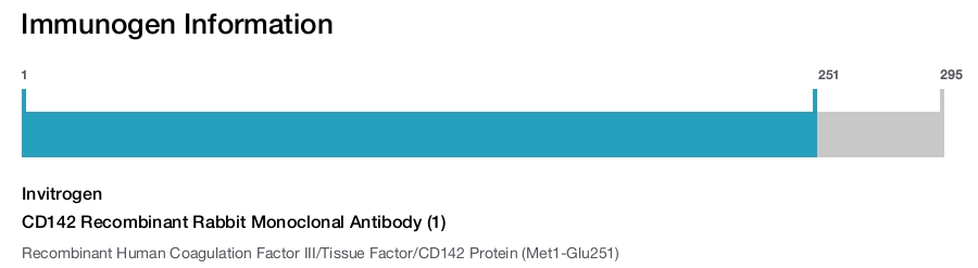 CD142 Recombinant Rabbit Monoclonal Antibody (1)