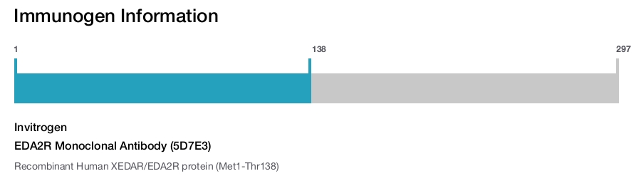 EDA2R Monoclonal Antibody (5D7E3)