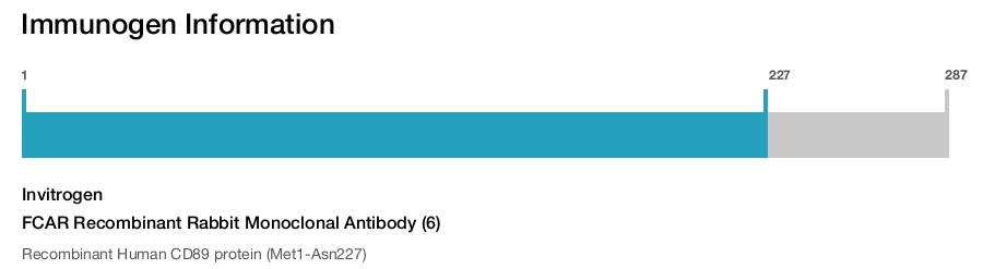 FCAR Recombinant Rabbit Monoclonal Antibody (6)