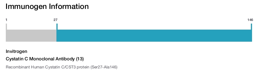 Cystatin C Monoclonal Antibody (13)