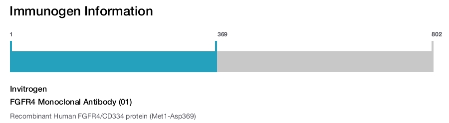 FGFR4 Monoclonal Antibody (01)