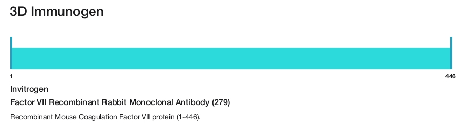 Factor VII Recombinant Rabbit Monoclonal Antibody (279)