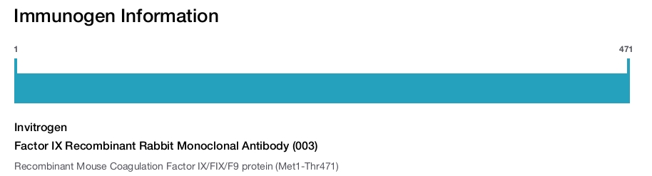 Factor IX Recombinant Rabbit Monoclonal Antibody (003)