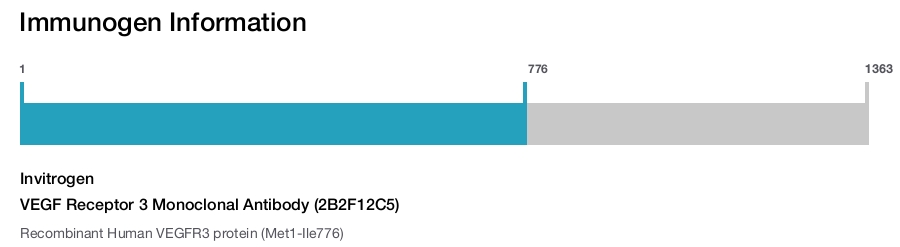 VEGF Receptor 3 Monoclonal Antibody (2B2F12C5)