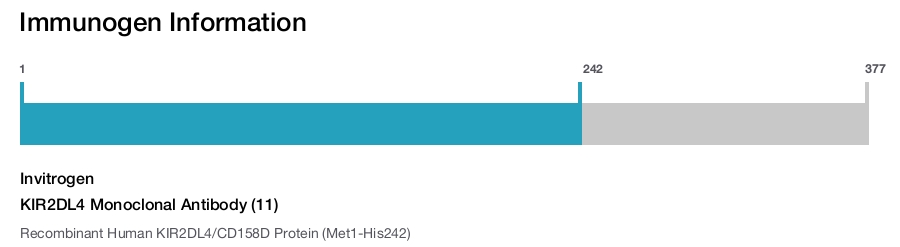 KIR2DL4 Monoclonal Antibody (11)