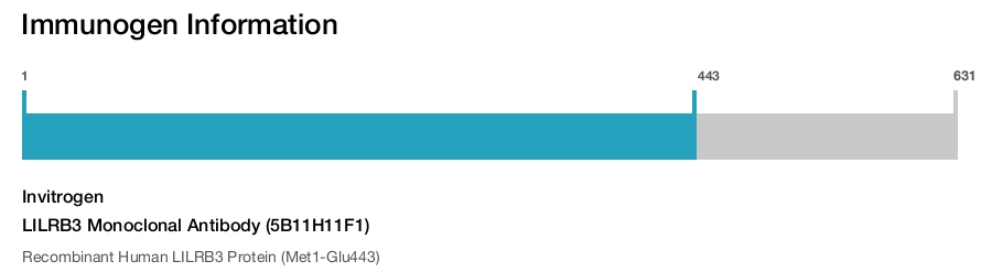 LILRB3 Monoclonal Antibody (5B11H11F1)