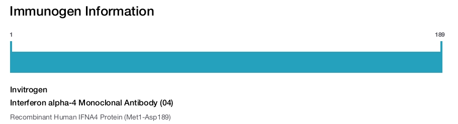 Interferon alpha-4 Monoclonal Antibody (04)