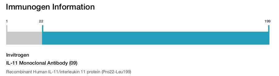 IL-11 Monoclonal Antibody (09)