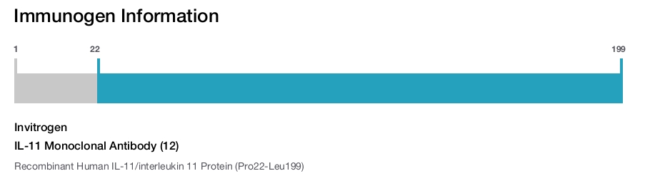 IL-11 Monoclonal Antibody (12)