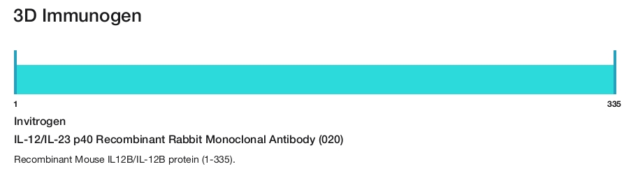 IL-12/IL-23 p40 Recombinant Rabbit Monoclonal Antibody (020)