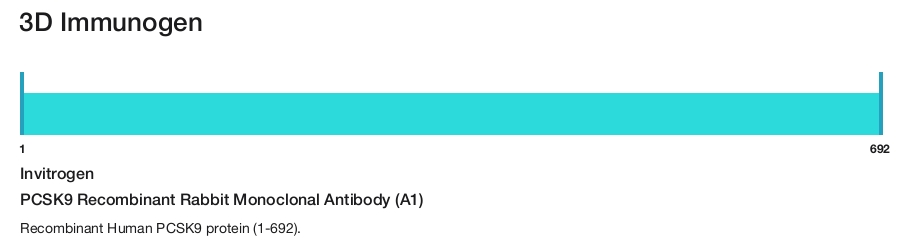 PCSK9 Recombinant Rabbit Monoclonal Antibody (A1)