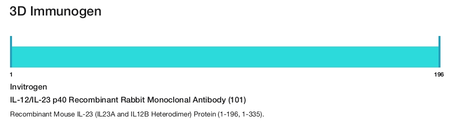 IL-12/IL-23 p40 Recombinant Rabbit Monoclonal Antibody (101)