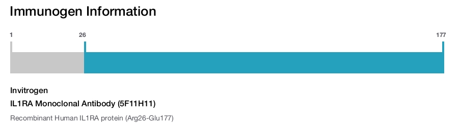IL1RA Monoclonal Antibody (5F11H11)