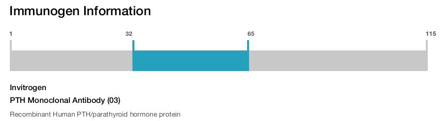 PTH Monoclonal Antibody (03)