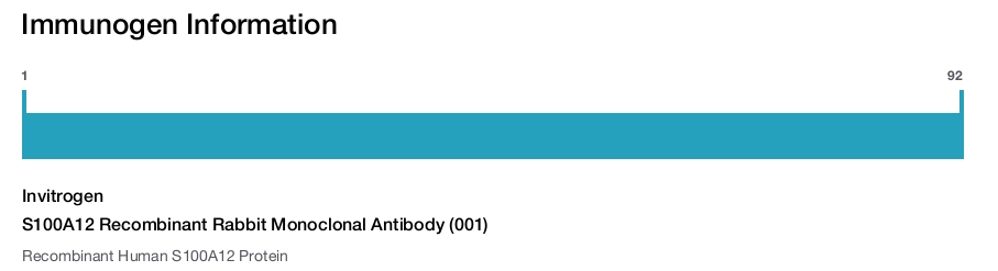S100A12 Recombinant Rabbit Monoclonal Antibody (001)