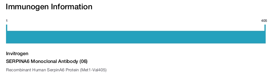 SERPINA6 Monoclonal Antibody (06)