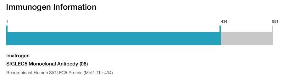 SIGLEC5 Monoclonal Antibody (06)