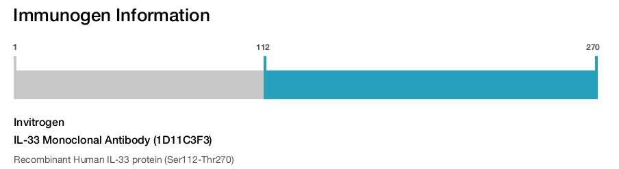 IL-33 Monoclonal Antibody (1D11C3F3)