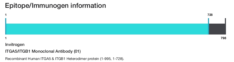 ITGA5/ITGB1 Monoclonal Antibody (01)