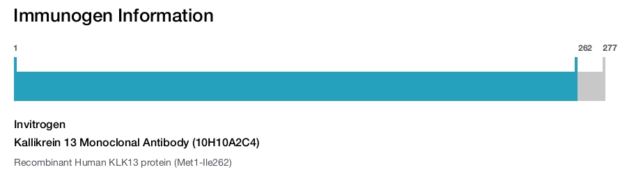 Kallikrein 13 Monoclonal Antibody (10H10A2C4)