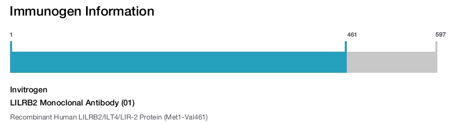 LILRB2 Monoclonal Antibody (01)