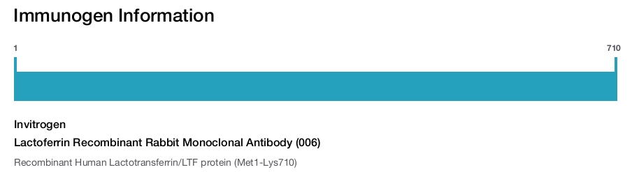 Lactoferrin Recombinant Rabbit Monoclonal Antibody (006)