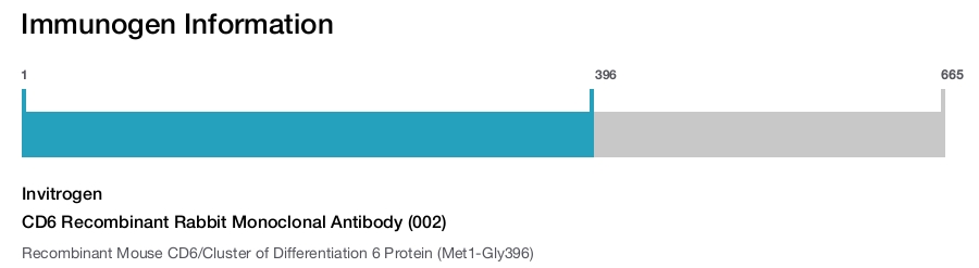 CD6 Recombinant Rabbit Monoclonal Antibody (002)