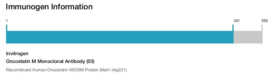 Oncostatin M Monoclonal Antibody (03)