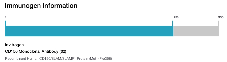 CD150 Monoclonal Antibody (02)
