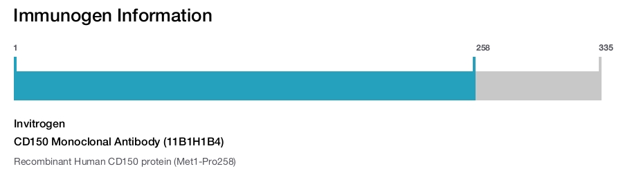 CD150 Monoclonal Antibody (11B1H1B4)