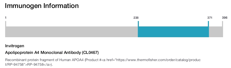 Apolipoprotein A4 Monoclonal Antibody (CL0467)