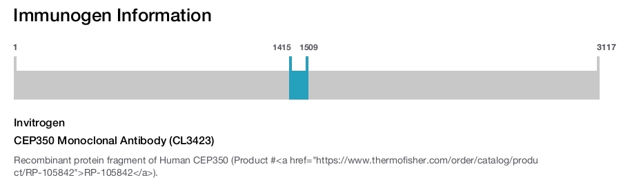 CEP350 Monoclonal Antibody (CL3423)