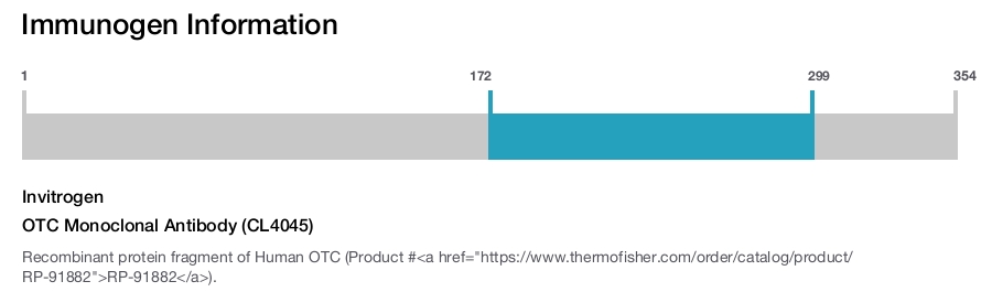 OTC Monoclonal Antibody (CL4045)