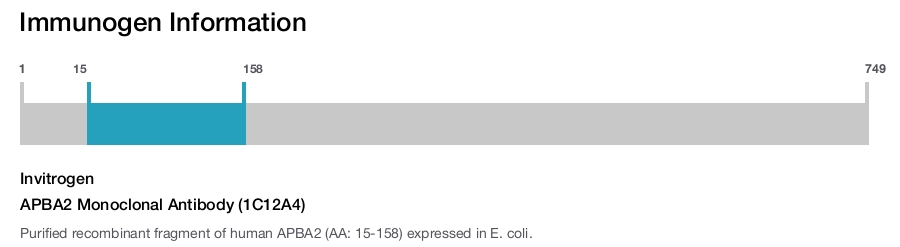 APBA2 Monoclonal Antibody (1C12A4)