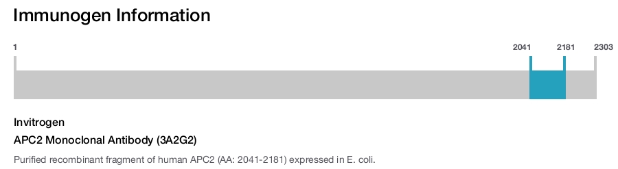 APC2 Monoclonal Antibody (3A2G2)
