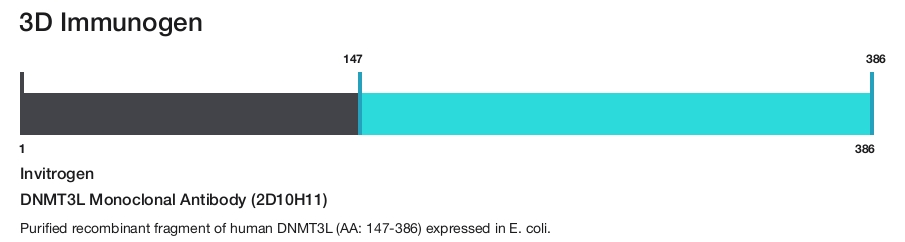 DNMT3L Monoclonal Antibody (2D10H11)