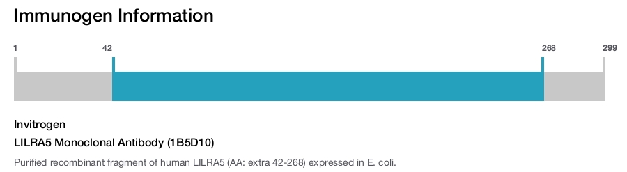LILRA5 Monoclonal Antibody (1B5D10)