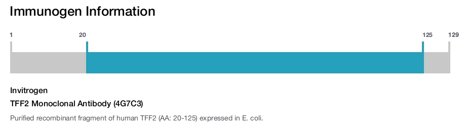 TFF2 Monoclonal Antibody (4G7C3)