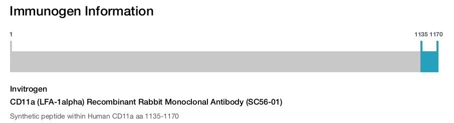 CD11a (LFA-1alpha) Recombinant Rabbit Monoclonal Antibody (SC56-01)