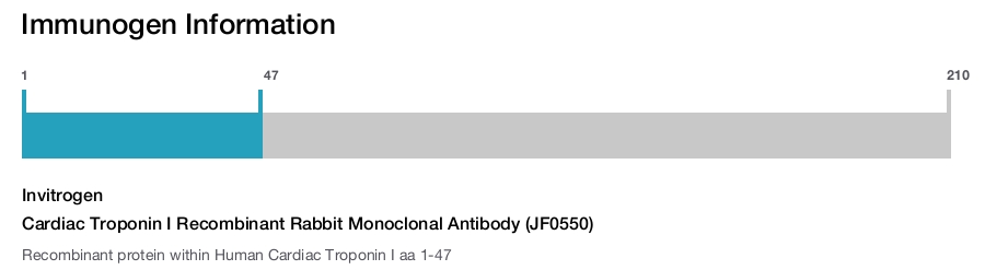Cardiac Troponin I Recombinant Rabbit Monoclonal Antibody (JF0550)
