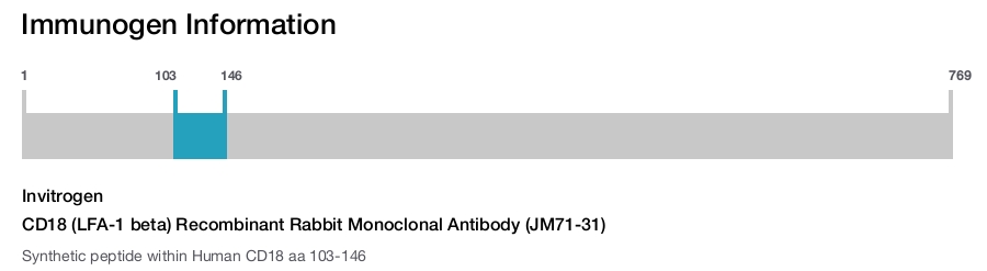 CD18 (LFA-1 beta) Recombinant Rabbit Monoclonal Antibody (JM71-31)