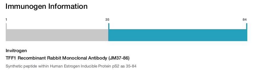 TFF1 Recombinant Rabbit Monoclonal Antibody (JM37-86)