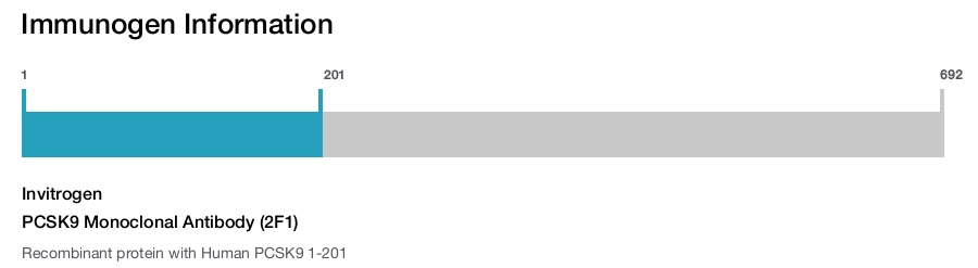 PCSK9 Monoclonal Antibody (2F1)