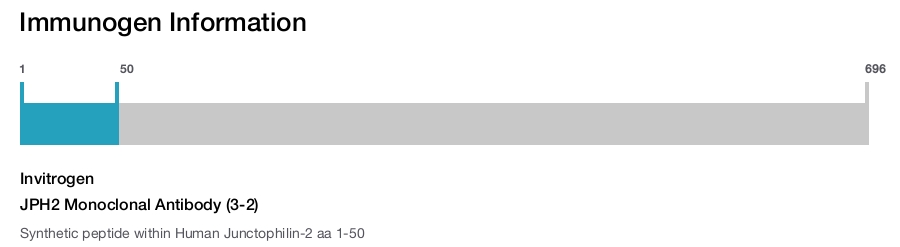 JPH2 Monoclonal Antibody (3-2)