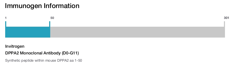 DPPA2 Monoclonal Antibody (D0-G11)