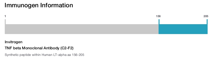 TNF beta Monoclonal Antibody (C2-F2)