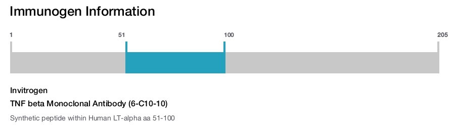 TNF beta Monoclonal Antibody (6-C10-10)