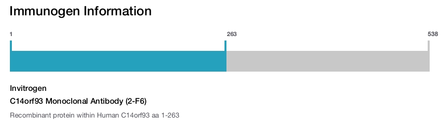 C14orf93 Monoclonal Antibody (2-F6)