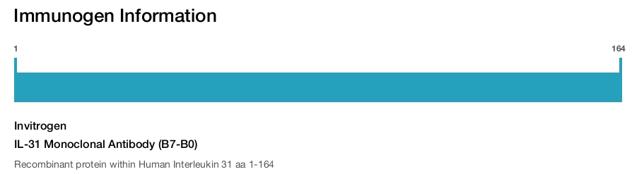 IL-31 Monoclonal Antibody (B7-B0)
