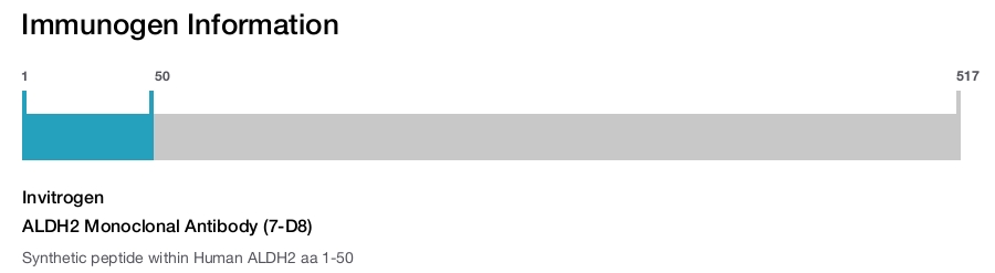 ALDH2 Monoclonal Antibody (7-D8)